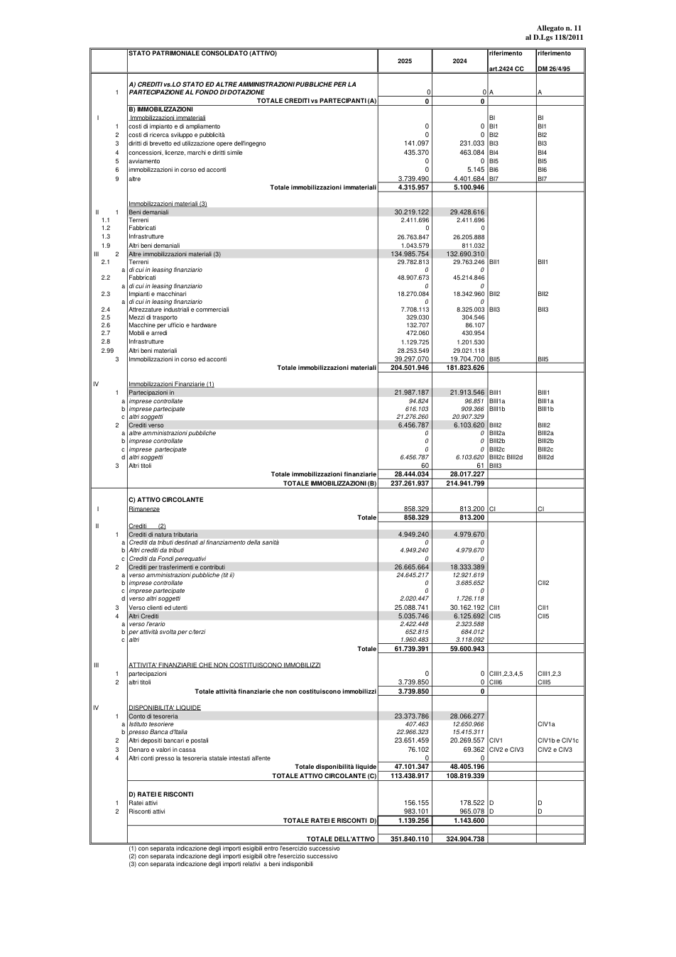 Pagina 2 del documento
