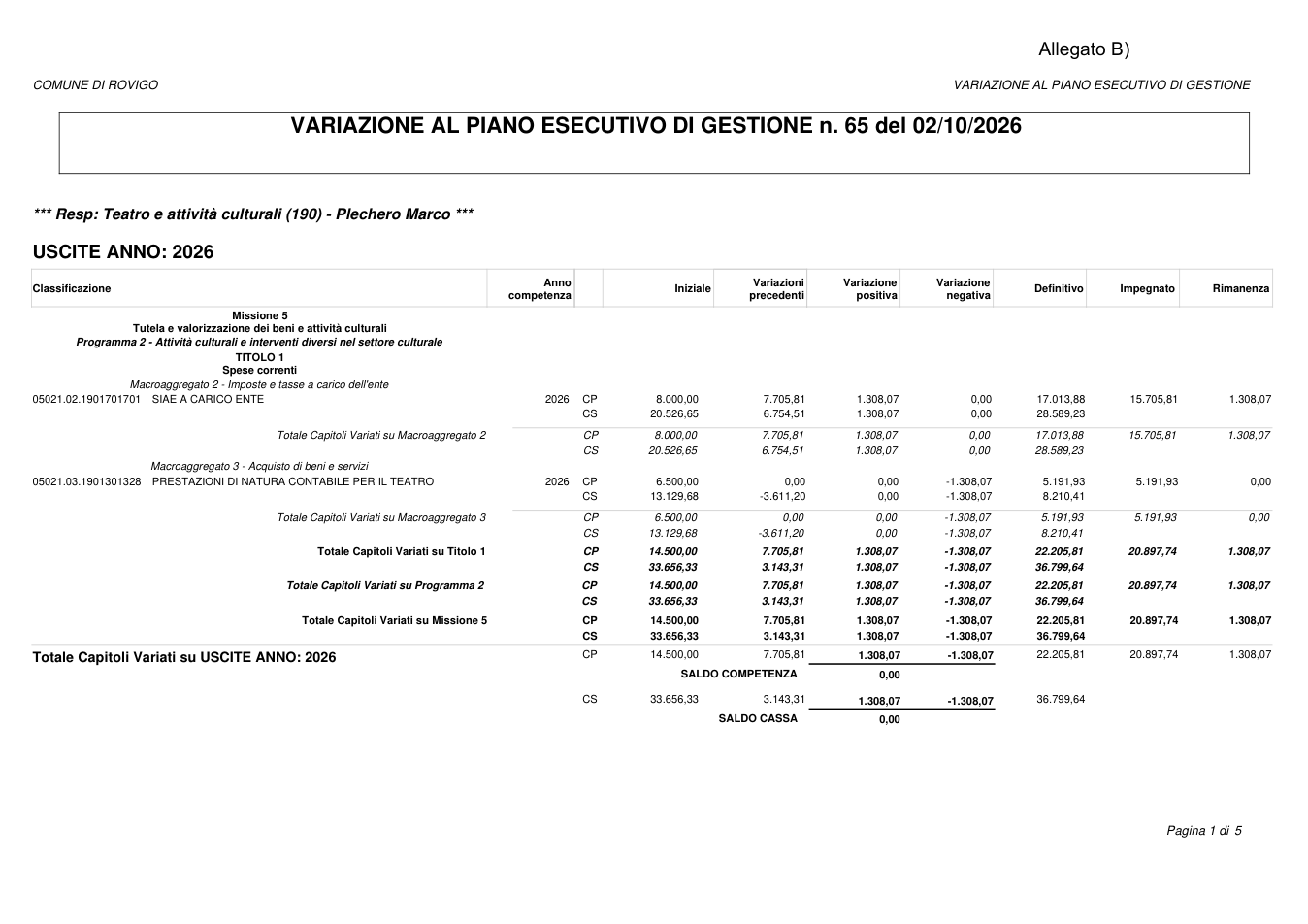 Pagina 1 del documento
