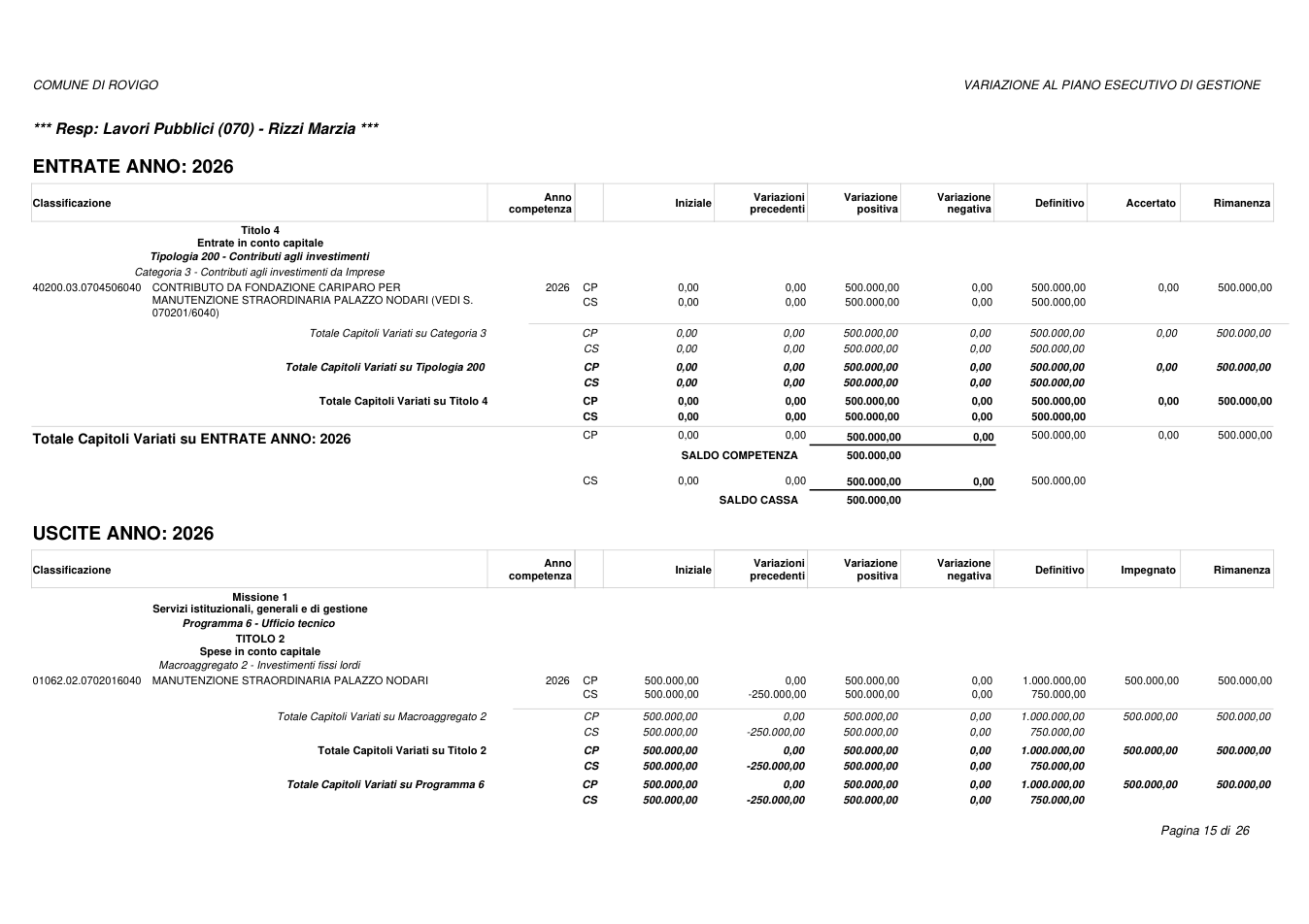 Pagina 15 del documento
