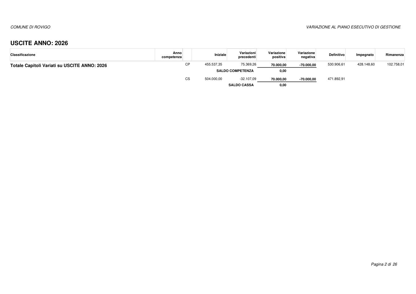 Pagina 2 del documento