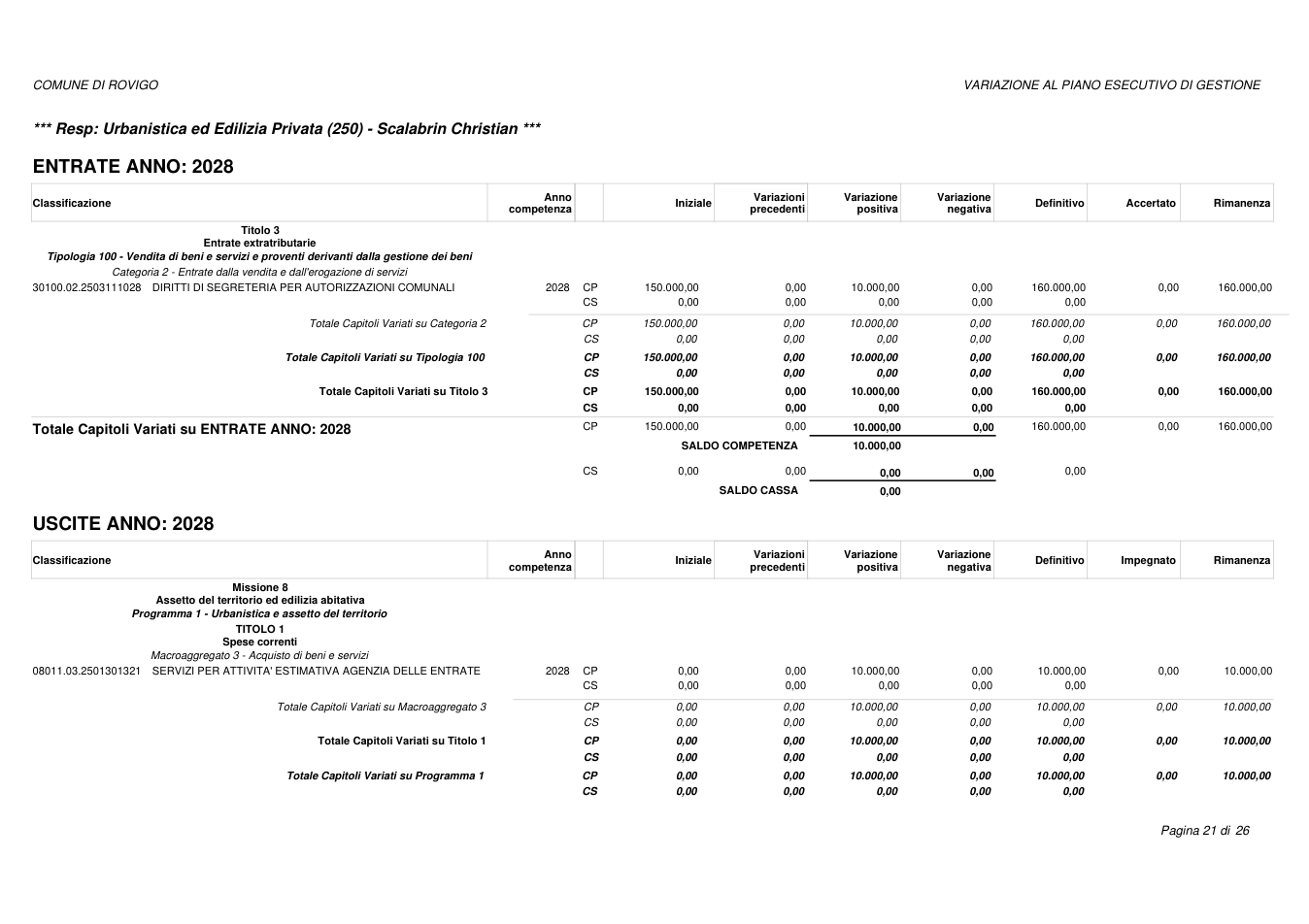 Pagina 21 del documento