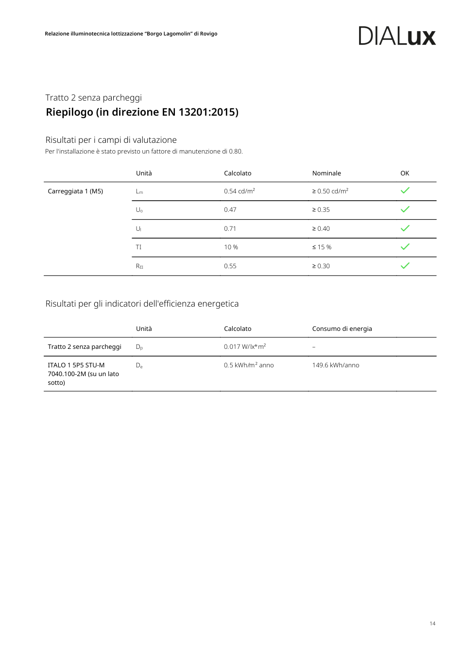 Pagina 22 del documento