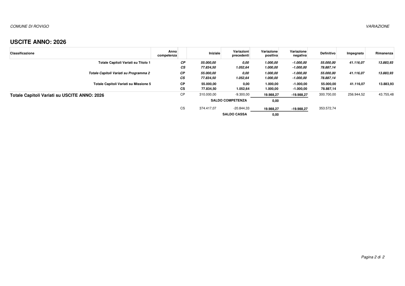 Pagina 2 del documento