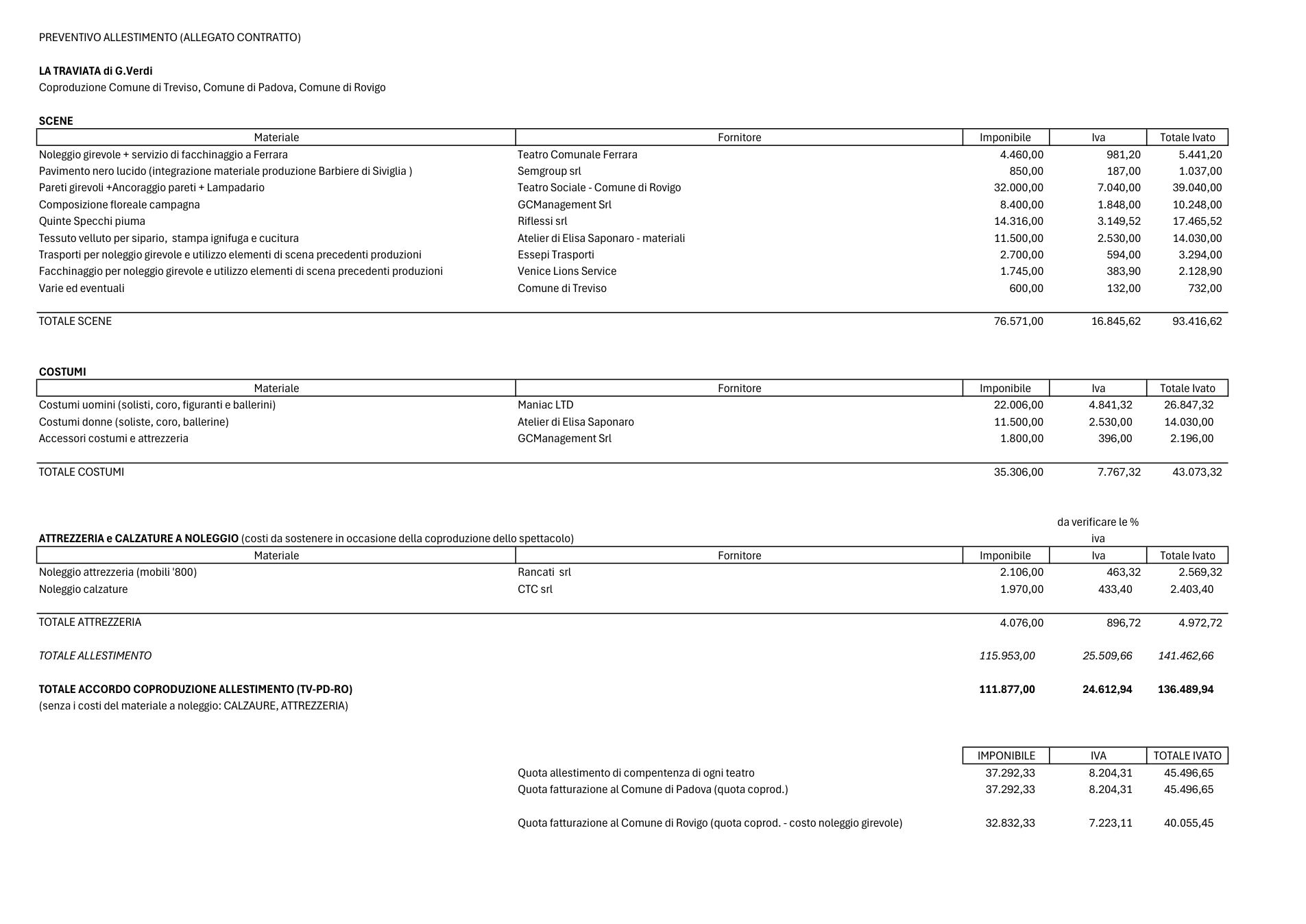 Pagina 1 del documento