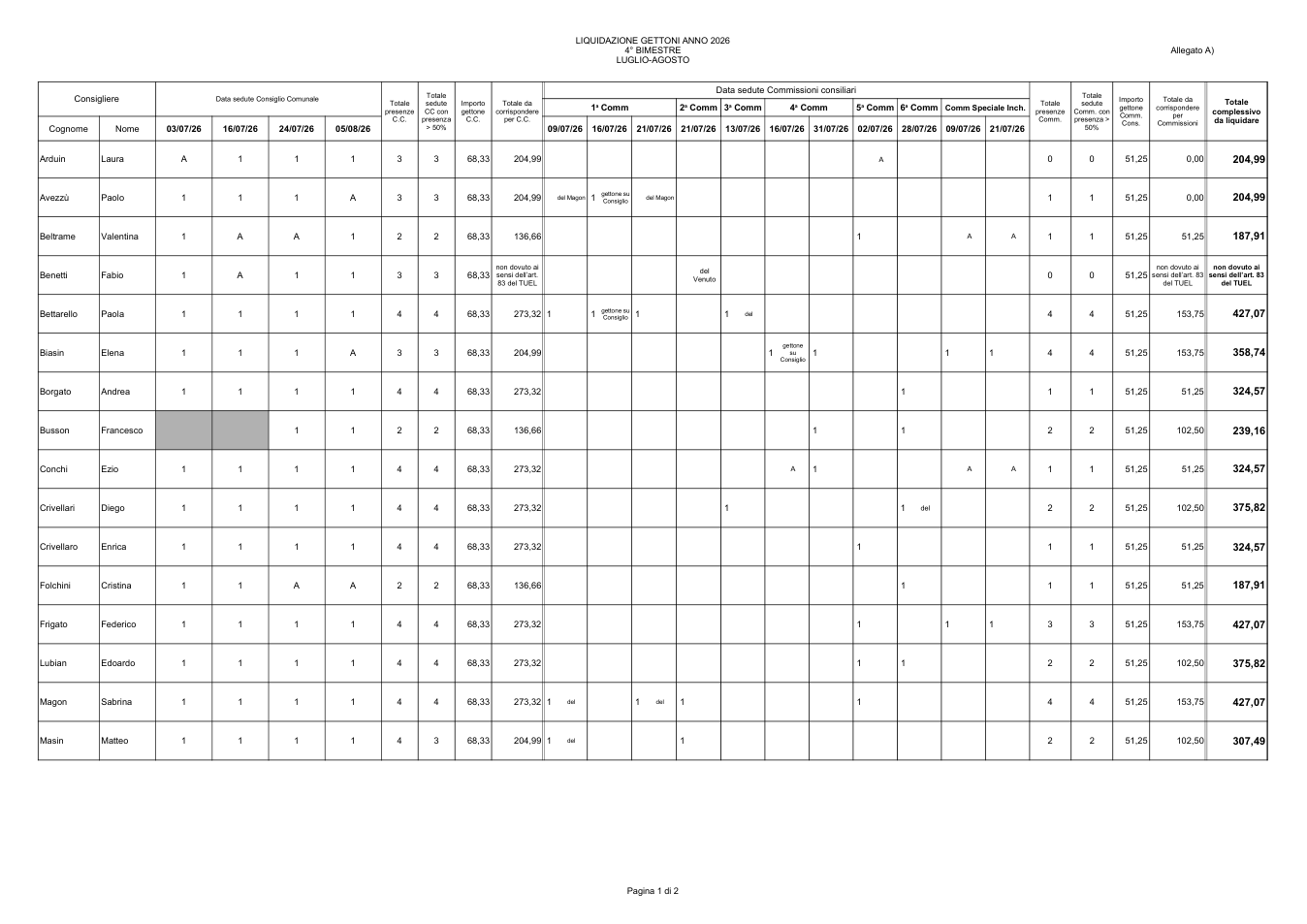 Pagina 1 del documento