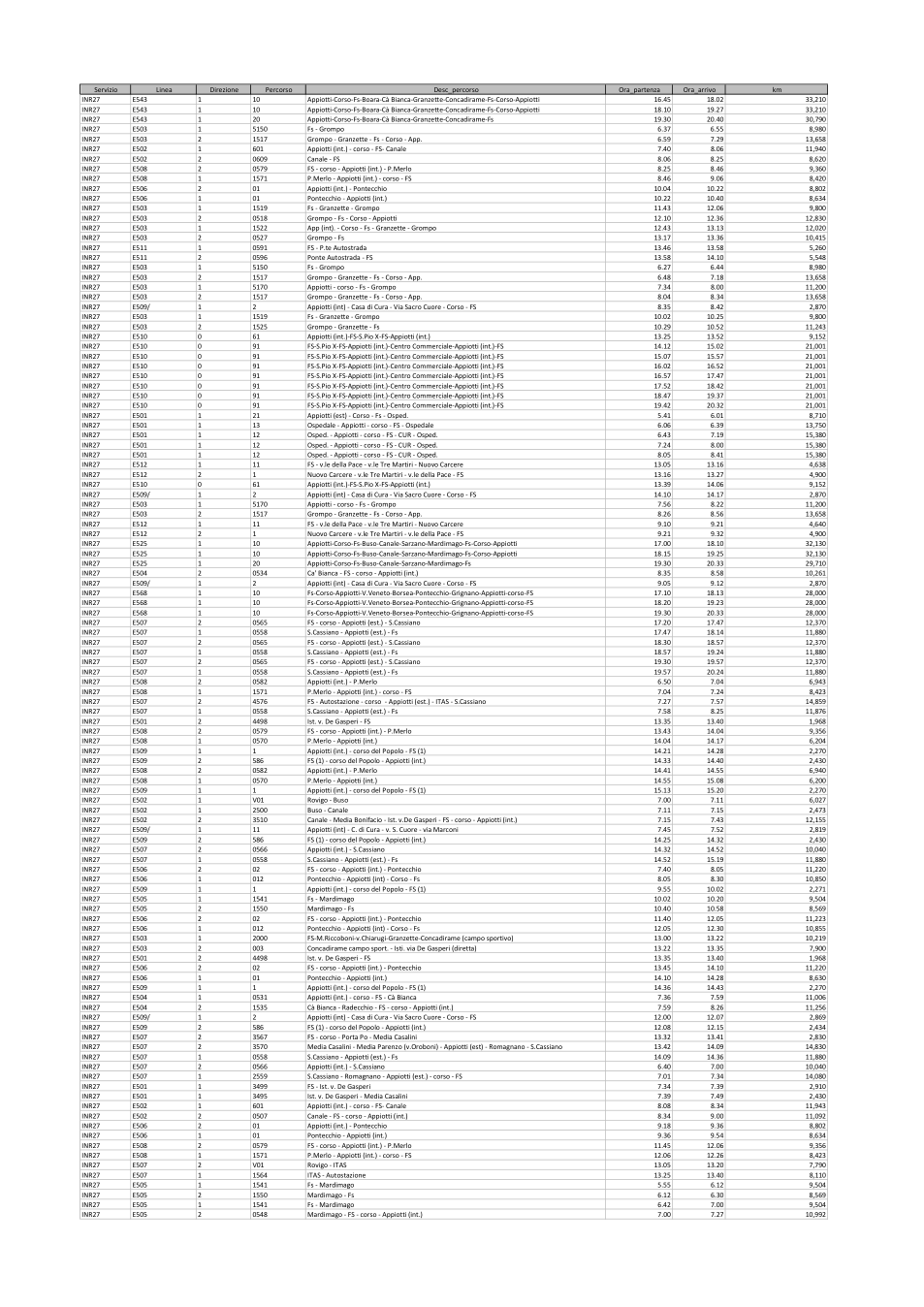 Pagina 1 del documento