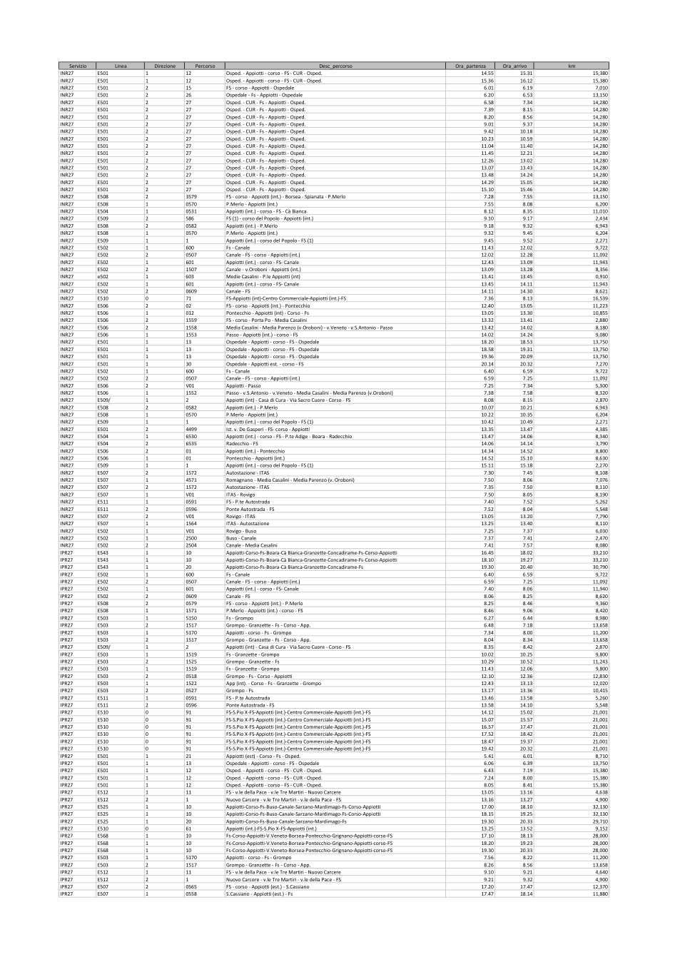 Pagina 3 del documento