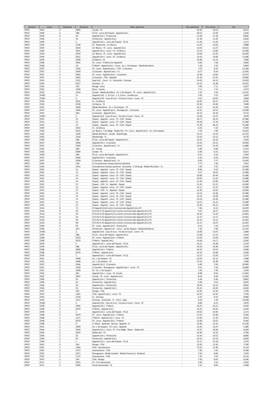 Pagina 5 del documento