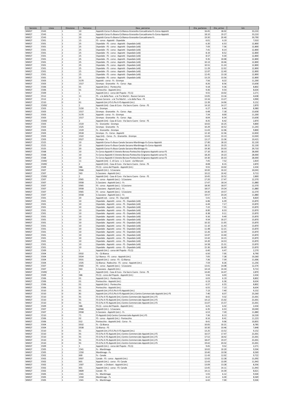 Pagina 6 del documento