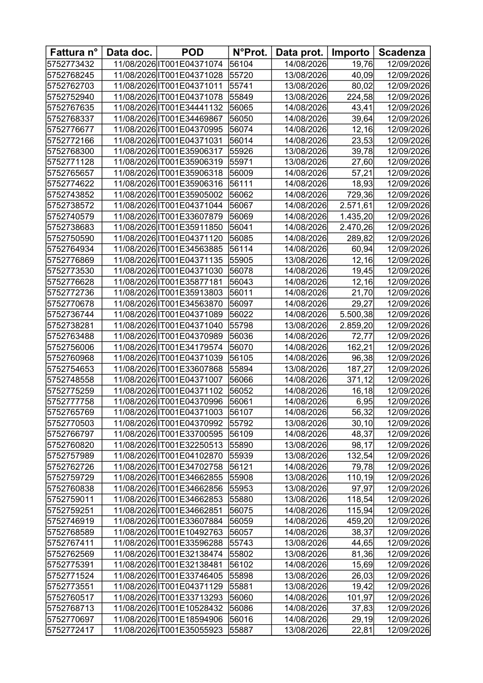 Pagina 1 del documento