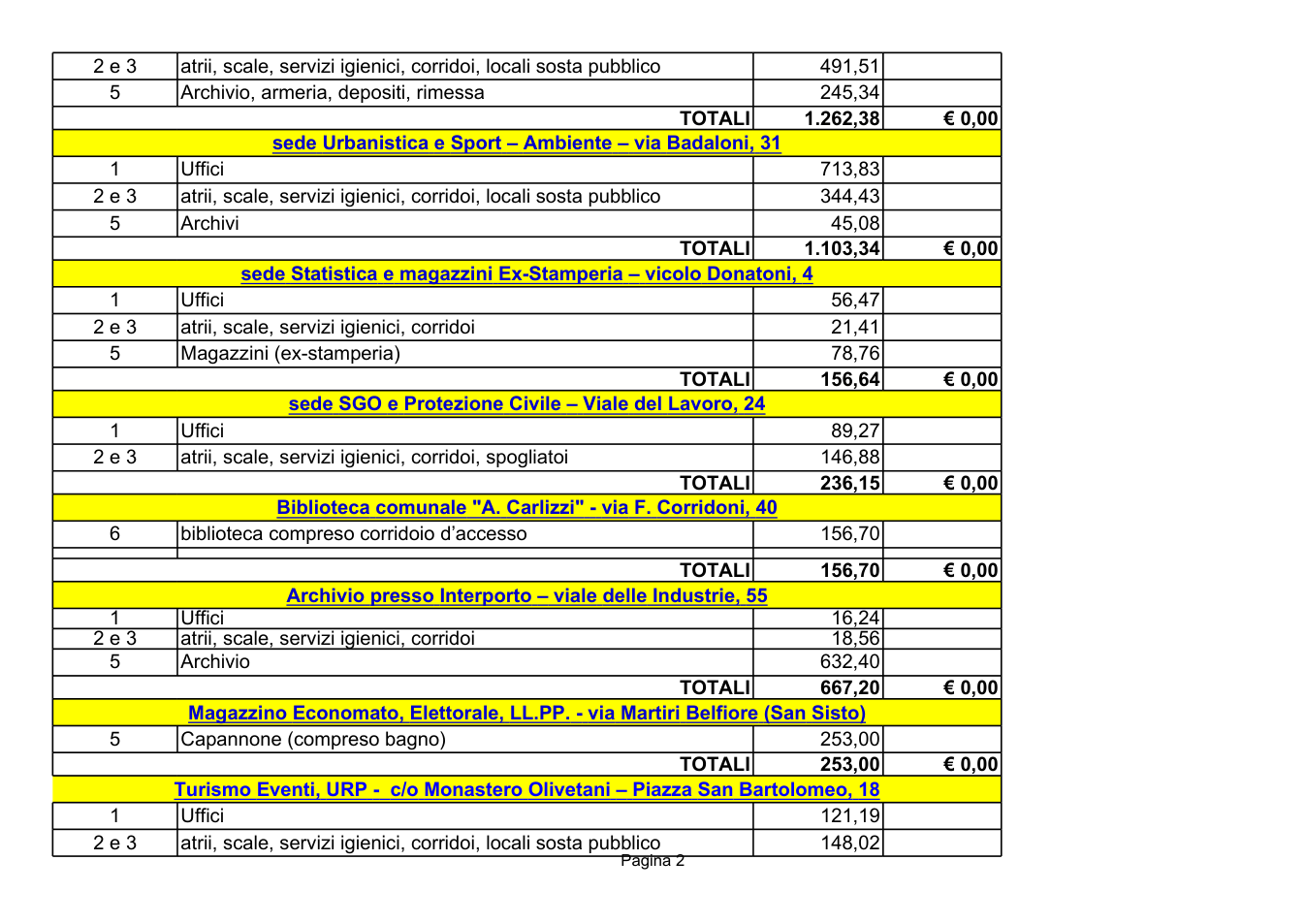Pagina 2 del documento
