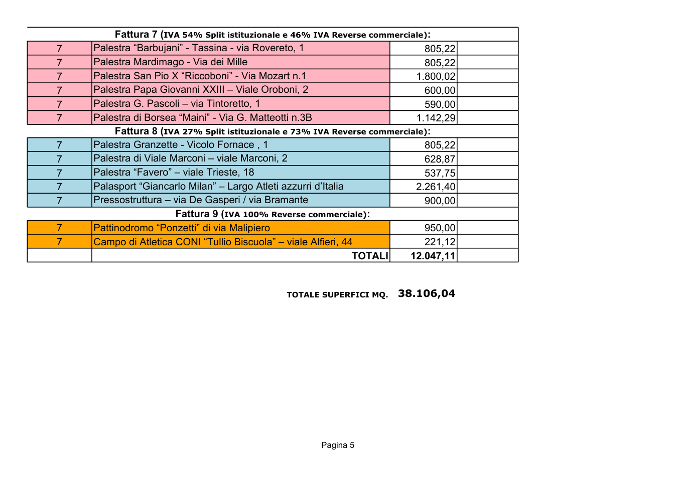Pagina 5 del documento