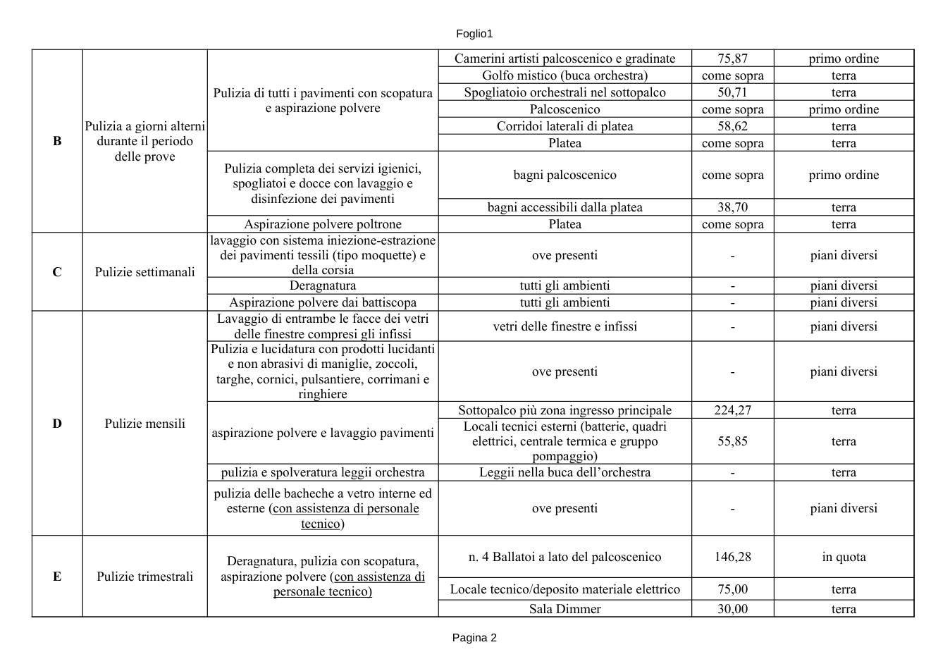 Pagina 4 del documento