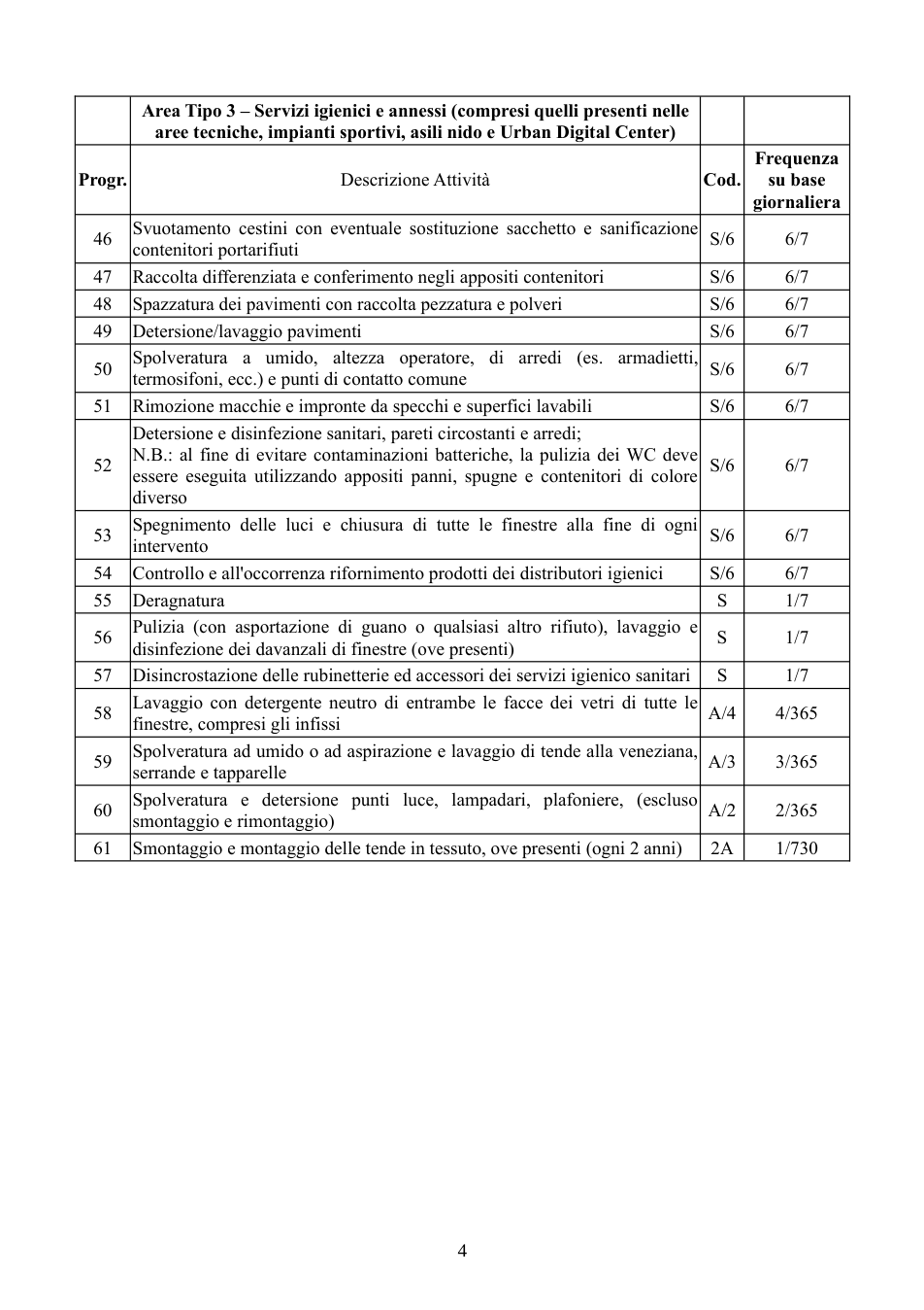 Pagina 4 del documento