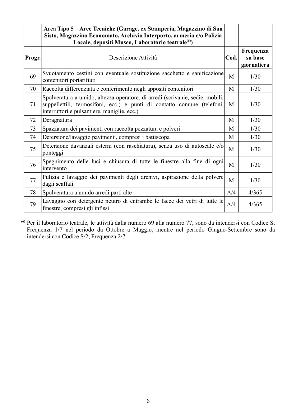 Pagina 6 del documento
