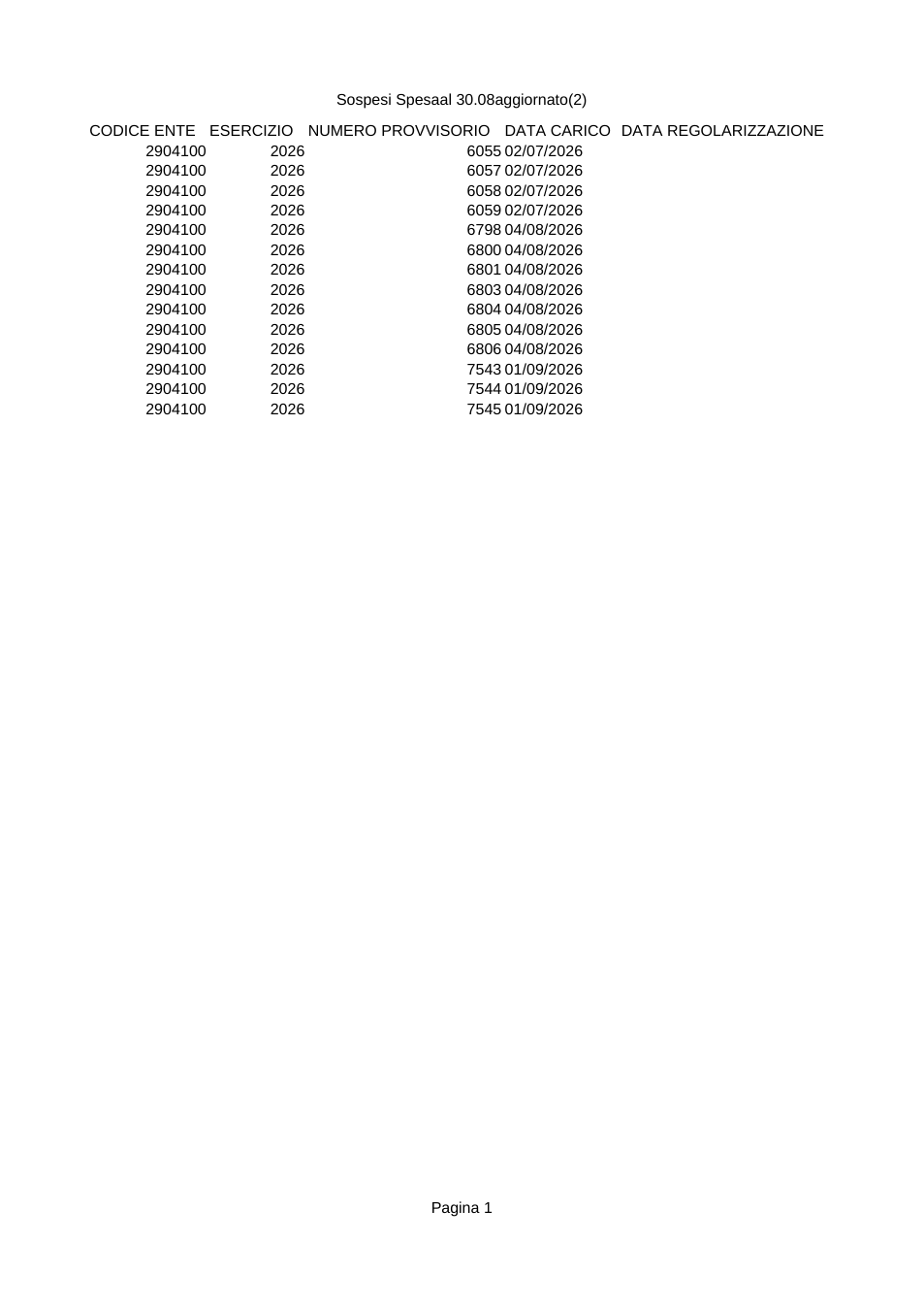 Pagina 1 del documento