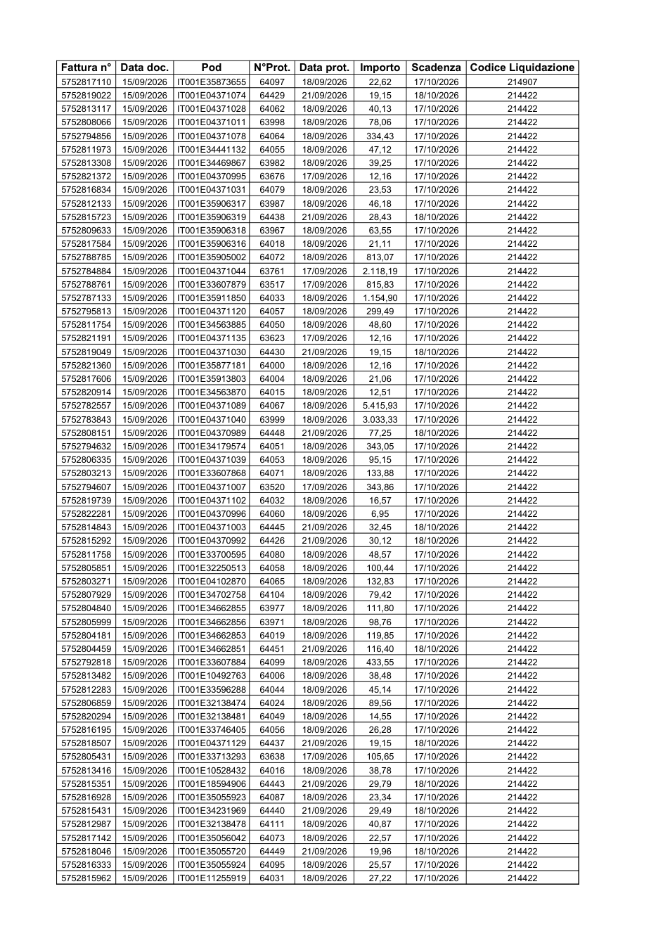 Pagina 1 del documento
