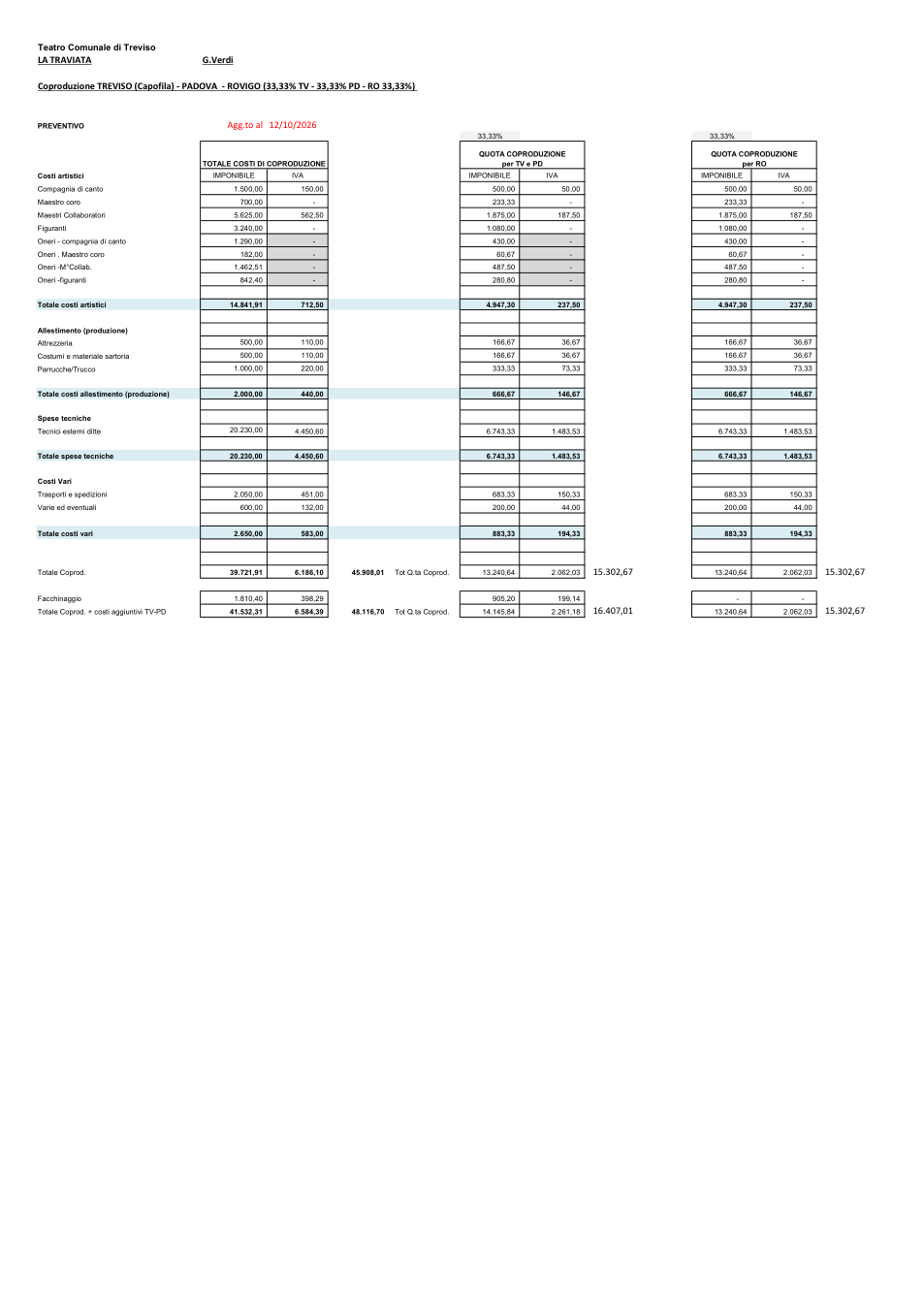 Pagina 1 del documento