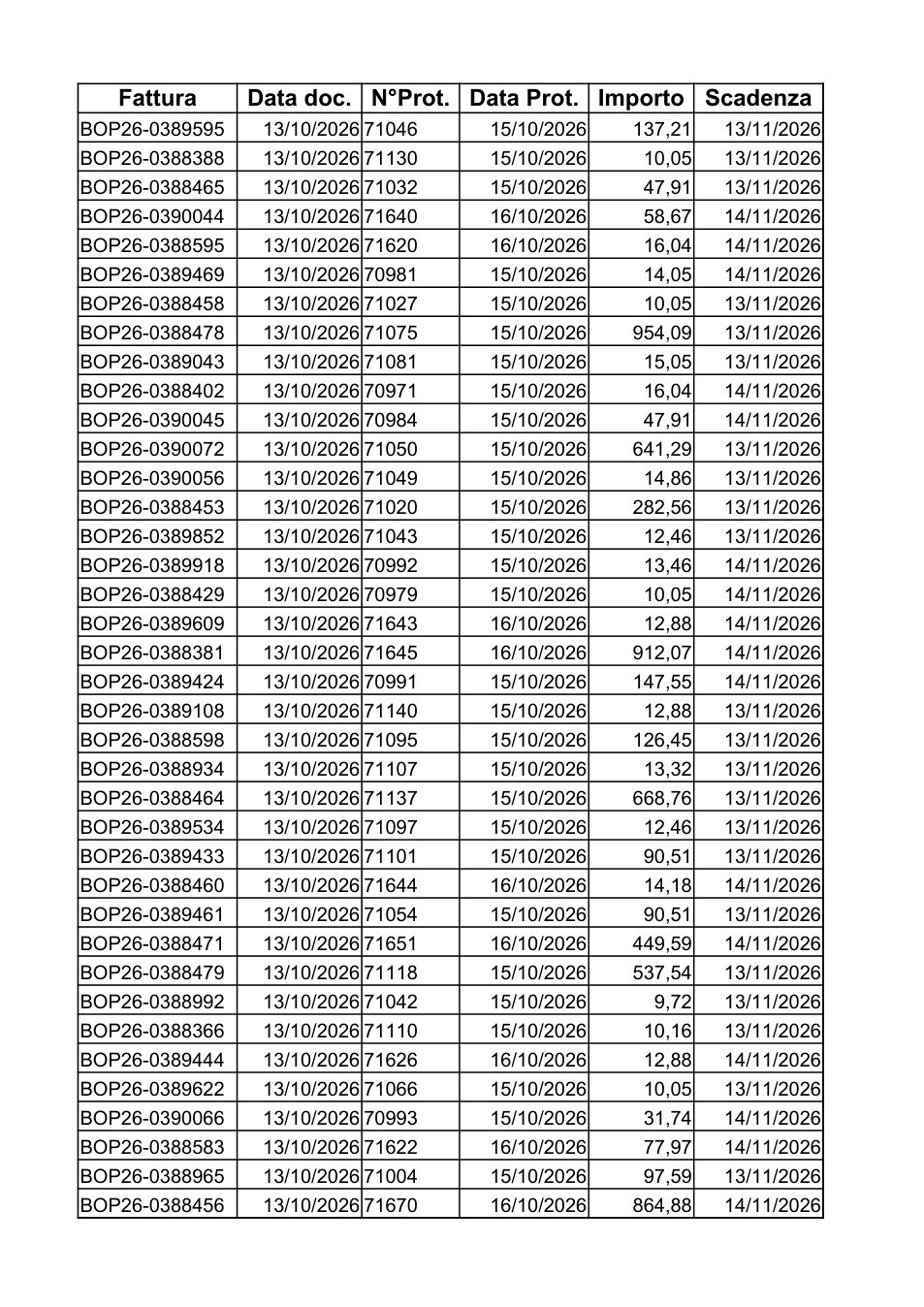 Pagina 1 del documento