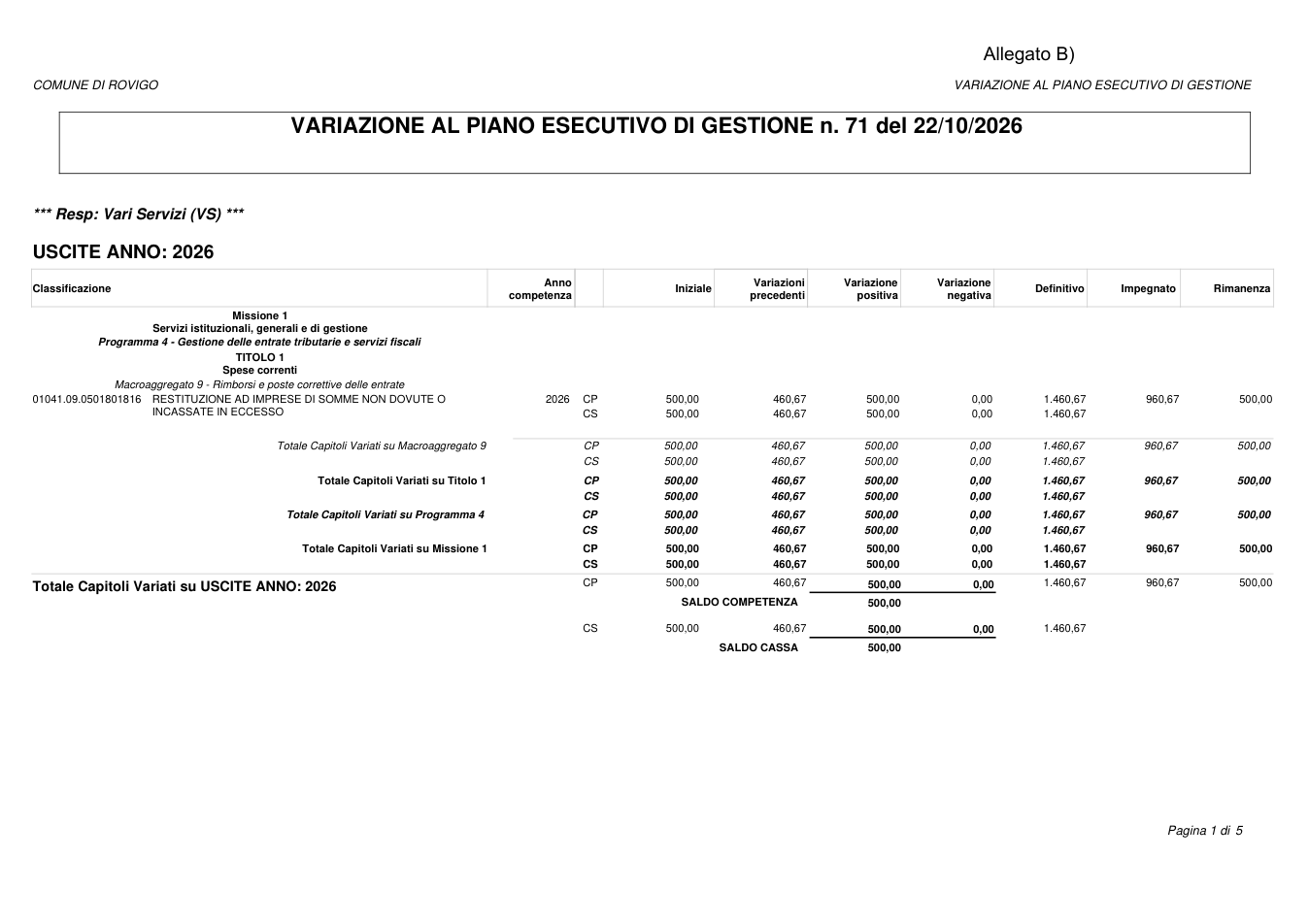Pagina 1 del documento