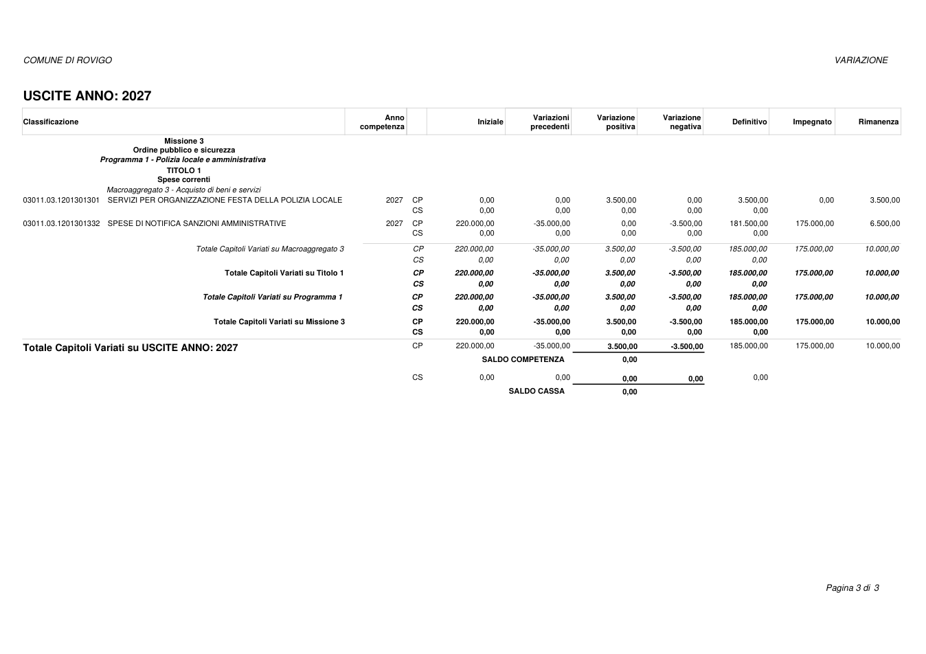 Pagina 3 del documento