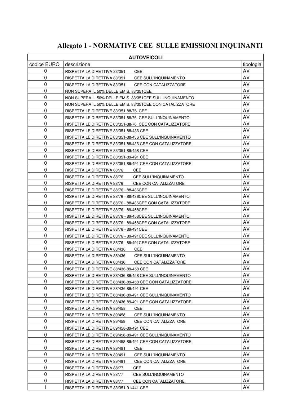 Pagina 1 del documento
