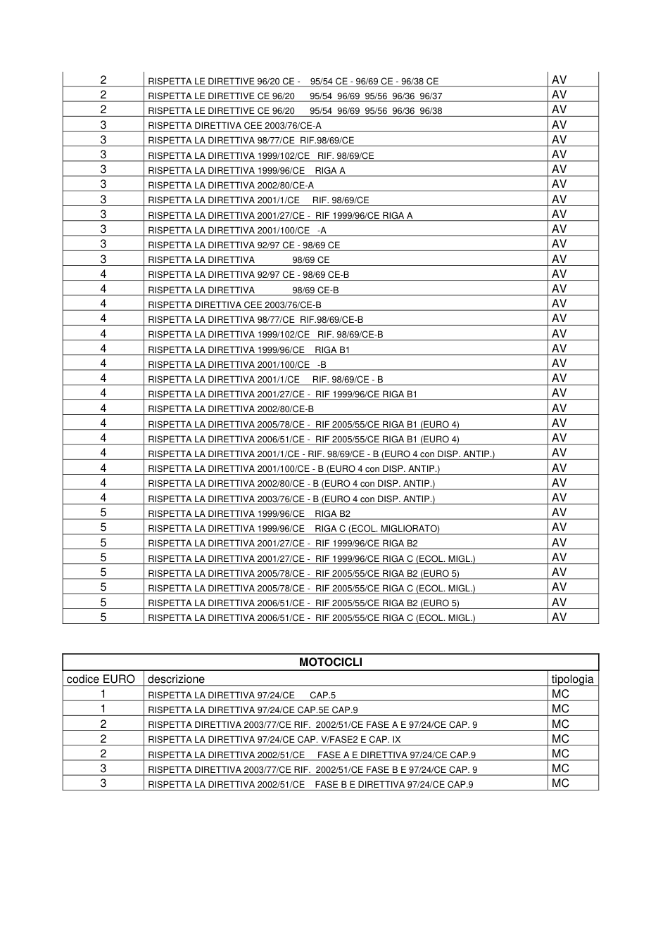 Pagina 5 del documento
